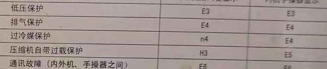 大通空调电话在哪里找